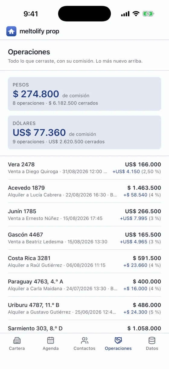 Las operaciones cerradas de la inmobiliaria, con la comisión en pesos y en dólares por separado